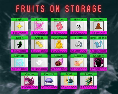 This <b>Blox</b> <b>Fruit</b> costs 18,500 to fully awaken. . All awk fruits blox fruits